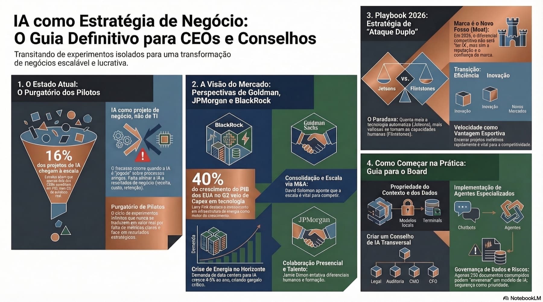 IA na Empresa: De Projeto de TI a Obrigação Estratégica
